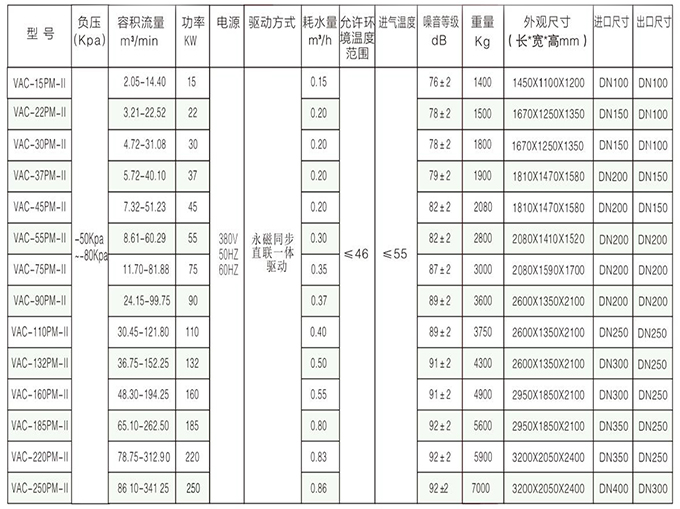 TOKA雙級無油真空泵參數